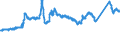 KN 72139190 /Exporte /Einheit = Preise (Euro/Tonne) /Partnerland: Italien /Meldeland: Eur27_2020 /72139190:Walzdraht aus Eisen Oder Nichtlegiertem Stahl, in Ringen Regellos Aufgehaspelt, mit Einem Kohlenstoffgehalt von > 0,75 Ght, mit KreisfÃ¶rmigem Querschnitt mit Einem Durchmesser von < 14 mm (Ausg. aus Automatenstahl, Glatter Walzdraht FÃ¼r Reifencord und Betonarmierung Sowie Walzdraht mit vom Walzen HerrÃ¼hrenden Einschnitten, Rippen `wÃ¼lsten`, Vertiefungen Oder ErhÃ¶hungen)