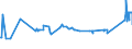 KN 72139190 /Exporte /Einheit = Preise (Euro/Tonne) /Partnerland: Griechenland /Meldeland: Eur27_2020 /72139190:Walzdraht aus Eisen Oder Nichtlegiertem Stahl, in Ringen Regellos Aufgehaspelt, mit Einem Kohlenstoffgehalt von > 0,75 Ght, mit KreisfÃ¶rmigem Querschnitt mit Einem Durchmesser von < 14 mm (Ausg. aus Automatenstahl, Glatter Walzdraht FÃ¼r Reifencord und Betonarmierung Sowie Walzdraht mit vom Walzen HerrÃ¼hrenden Einschnitten, Rippen `wÃ¼lsten`, Vertiefungen Oder ErhÃ¶hungen)