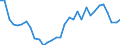 KN 72139190 /Exporte /Einheit = Preise (Euro/Tonne) /Partnerland: Ver.koenigreich(Ohne Nordirland) /Meldeland: Eur27_2020 /72139190:Walzdraht aus Eisen Oder Nichtlegiertem Stahl, in Ringen Regellos Aufgehaspelt, mit Einem Kohlenstoffgehalt von > 0,75 Ght, mit KreisfÃ¶rmigem Querschnitt mit Einem Durchmesser von < 14 mm (Ausg. aus Automatenstahl, Glatter Walzdraht FÃ¼r Reifencord und Betonarmierung Sowie Walzdraht mit vom Walzen HerrÃ¼hrenden Einschnitten, Rippen `wÃ¼lsten`, Vertiefungen Oder ErhÃ¶hungen)