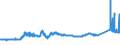 KN 72139190 /Exporte /Einheit = Preise (Euro/Tonne) /Partnerland: Oesterreich /Meldeland: Eur27_2020 /72139190:Walzdraht aus Eisen Oder Nichtlegiertem Stahl, in Ringen Regellos Aufgehaspelt, mit Einem Kohlenstoffgehalt von > 0,75 Ght, mit KreisfÃ¶rmigem Querschnitt mit Einem Durchmesser von < 14 mm (Ausg. aus Automatenstahl, Glatter Walzdraht FÃ¼r Reifencord und Betonarmierung Sowie Walzdraht mit vom Walzen HerrÃ¼hrenden Einschnitten, Rippen `wÃ¼lsten`, Vertiefungen Oder ErhÃ¶hungen)