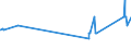 KN 72139190 /Exporte /Einheit = Preise (Euro/Tonne) /Partnerland: Litauen /Meldeland: Eur27_2020 /72139190:Walzdraht aus Eisen Oder Nichtlegiertem Stahl, in Ringen Regellos Aufgehaspelt, mit Einem Kohlenstoffgehalt von > 0,75 Ght, mit KreisfÃ¶rmigem Querschnitt mit Einem Durchmesser von < 14 mm (Ausg. aus Automatenstahl, Glatter Walzdraht FÃ¼r Reifencord und Betonarmierung Sowie Walzdraht mit vom Walzen HerrÃ¼hrenden Einschnitten, Rippen `wÃ¼lsten`, Vertiefungen Oder ErhÃ¶hungen)