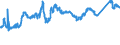 KN 72139190 /Exporte /Einheit = Preise (Euro/Tonne) /Partnerland: Polen /Meldeland: Eur27_2020 /72139190:Walzdraht aus Eisen Oder Nichtlegiertem Stahl, in Ringen Regellos Aufgehaspelt, mit Einem Kohlenstoffgehalt von > 0,75 Ght, mit KreisfÃ¶rmigem Querschnitt mit Einem Durchmesser von < 14 mm (Ausg. aus Automatenstahl, Glatter Walzdraht FÃ¼r Reifencord und Betonarmierung Sowie Walzdraht mit vom Walzen HerrÃ¼hrenden Einschnitten, Rippen `wÃ¼lsten`, Vertiefungen Oder ErhÃ¶hungen)