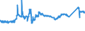 KN 72139190 /Exporte /Einheit = Preise (Euro/Tonne) /Partnerland: Tschechien /Meldeland: Eur27_2020 /72139190:Walzdraht aus Eisen Oder Nichtlegiertem Stahl, in Ringen Regellos Aufgehaspelt, mit Einem Kohlenstoffgehalt von > 0,75 Ght, mit KreisfÃ¶rmigem Querschnitt mit Einem Durchmesser von < 14 mm (Ausg. aus Automatenstahl, Glatter Walzdraht FÃ¼r Reifencord und Betonarmierung Sowie Walzdraht mit vom Walzen HerrÃ¼hrenden Einschnitten, Rippen `wÃ¼lsten`, Vertiefungen Oder ErhÃ¶hungen)