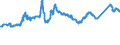 KN 72139190 /Exporte /Einheit = Preise (Euro/Tonne) /Partnerland: Slowakei /Meldeland: Eur27_2020 /72139190:Walzdraht aus Eisen Oder Nichtlegiertem Stahl, in Ringen Regellos Aufgehaspelt, mit Einem Kohlenstoffgehalt von > 0,75 Ght, mit KreisfÃ¶rmigem Querschnitt mit Einem Durchmesser von < 14 mm (Ausg. aus Automatenstahl, Glatter Walzdraht FÃ¼r Reifencord und Betonarmierung Sowie Walzdraht mit vom Walzen HerrÃ¼hrenden Einschnitten, Rippen `wÃ¼lsten`, Vertiefungen Oder ErhÃ¶hungen)