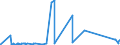 KN 72139190 /Exporte /Einheit = Preise (Euro/Tonne) /Partnerland: Marokko /Meldeland: Eur27_2020 /72139190:Walzdraht aus Eisen Oder Nichtlegiertem Stahl, in Ringen Regellos Aufgehaspelt, mit Einem Kohlenstoffgehalt von > 0,75 Ght, mit KreisfÃ¶rmigem Querschnitt mit Einem Durchmesser von < 14 mm (Ausg. aus Automatenstahl, Glatter Walzdraht FÃ¼r Reifencord und Betonarmierung Sowie Walzdraht mit vom Walzen HerrÃ¼hrenden Einschnitten, Rippen `wÃ¼lsten`, Vertiefungen Oder ErhÃ¶hungen)