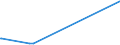 KN 72139190 /Exporte /Einheit = Preise (Euro/Tonne) /Partnerland: Mauretanien /Meldeland: Europäische Union /72139190:Walzdraht aus Eisen Oder Nichtlegiertem Stahl, in Ringen Regellos Aufgehaspelt, mit Einem Kohlenstoffgehalt von > 0,75 Ght, mit KreisfÃ¶rmigem Querschnitt mit Einem Durchmesser von < 14 mm (Ausg. aus Automatenstahl, Glatter Walzdraht FÃ¼r Reifencord und Betonarmierung Sowie Walzdraht mit vom Walzen HerrÃ¼hrenden Einschnitten, Rippen `wÃ¼lsten`, Vertiefungen Oder ErhÃ¶hungen)