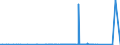 CN 72139910 /Exports /Unit = Prices (Euro/ton) /Partner: Norway /Reporter: Eur27_2020 /72139910:Bars and Rods, of Iron or Non-alloy Steel, Hot-rolled, in Irregularly Wound Coils, Containing by Weight < 0,25% Carbon (Excl. Products of Circular Cross-section Measuring < 14 mm in Diameter, Bars and Rods of Free-cutting Steel, and Bars and Rods With Indentations, Ribs, Grooves or Other Deformations Produced During the Rolling Process)