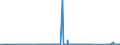 CN 72139910 /Exports /Unit = Prices (Euro/ton) /Partner: Finland /Reporter: Eur27_2020 /72139910:Bars and Rods, of Iron or Non-alloy Steel, Hot-rolled, in Irregularly Wound Coils, Containing by Weight < 0,25% Carbon (Excl. Products of Circular Cross-section Measuring < 14 mm in Diameter, Bars and Rods of Free-cutting Steel, and Bars and Rods With Indentations, Ribs, Grooves or Other Deformations Produced During the Rolling Process)