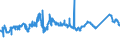 CN 72139910 /Exports /Unit = Prices (Euro/ton) /Partner: Poland /Reporter: Eur27_2020 /72139910:Bars and Rods, of Iron or Non-alloy Steel, Hot-rolled, in Irregularly Wound Coils, Containing by Weight < 0,25% Carbon (Excl. Products of Circular Cross-section Measuring < 14 mm in Diameter, Bars and Rods of Free-cutting Steel, and Bars and Rods With Indentations, Ribs, Grooves or Other Deformations Produced During the Rolling Process)