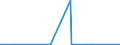 CN 72139910 /Exports /Unit = Prices (Euro/ton) /Partner: Egypt /Reporter: Eur27_2020 /72139910:Bars and Rods, of Iron or Non-alloy Steel, Hot-rolled, in Irregularly Wound Coils, Containing by Weight < 0,25% Carbon (Excl. Products of Circular Cross-section Measuring < 14 mm in Diameter, Bars and Rods of Free-cutting Steel, and Bars and Rods With Indentations, Ribs, Grooves or Other Deformations Produced During the Rolling Process)