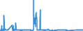CN 72139990 /Exports /Unit = Prices (Euro/ton) /Partner: Poland /Reporter: Eur27_2020 /72139990:Bars and Rods, Hot-rolled, in Irregularly Wound Coils, of Iron or Non-alloy Steel, Containing by Weight >= 0,25% Carbon (Excl. Products of Circular Cross-section Measuring < 14 mm Diameter, Bars and Rods of Free-cutting Steel, and Bars and Rods With Indentations, Ribs, Grooves or Other Deformations Produced During the Rolling Process)