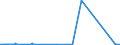 CN 72139990 /Exports /Unit = Prices (Euro/ton) /Partner: South Africa /Reporter: Eur27_2020 /72139990:Bars and Rods, Hot-rolled, in Irregularly Wound Coils, of Iron or Non-alloy Steel, Containing by Weight >= 0,25% Carbon (Excl. Products of Circular Cross-section Measuring < 14 mm Diameter, Bars and Rods of Free-cutting Steel, and Bars and Rods With Indentations, Ribs, Grooves or Other Deformations Produced During the Rolling Process)