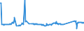 CN 7213 /Exports /Unit = Prices (Euro/ton) /Partner: Montenegro /Reporter: Eur27_2020 /7213:Bars and Rods of Iron or Non-alloy Steel, Hot-rolled, in Irregularly Wound Coils