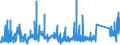 CN 72141000 /Exports /Unit = Prices (Euro/ton) /Partner: Italy /Reporter: Eur27_2020 /72141000:Bars and Rods, of Iron or Non-alloy Steel, not Further Worked Than Forged (Excl. in Irregularly Wound Coils)