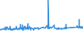CN 72141000 /Exports /Unit = Prices (Euro/ton) /Partner: Greece /Reporter: Eur27_2020 /72141000:Bars and Rods, of Iron or Non-alloy Steel, not Further Worked Than Forged (Excl. in Irregularly Wound Coils)
