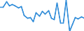 CN 72141000 /Exports /Unit = Prices (Euro/ton) /Partner: United Kingdom(Northern Ireland) /Reporter: Eur27_2020 /72141000:Bars and Rods, of Iron or Non-alloy Steel, not Further Worked Than Forged (Excl. in Irregularly Wound Coils)