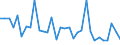 CN 72141000 /Exports /Unit = Prices (Euro/ton) /Partner: United Kingdom(Excluding Northern Ireland) /Reporter: Eur27_2020 /72141000:Bars and Rods, of Iron or Non-alloy Steel, not Further Worked Than Forged (Excl. in Irregularly Wound Coils)