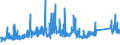 CN 72141000 /Exports /Unit = Prices (Euro/ton) /Partner: Norway /Reporter: Eur27_2020 /72141000:Bars and Rods, of Iron or Non-alloy Steel, not Further Worked Than Forged (Excl. in Irregularly Wound Coils)
