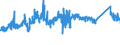 CN 72141000 /Exports /Unit = Prices (Euro/ton) /Partner: Austria /Reporter: Eur27_2020 /72141000:Bars and Rods, of Iron or Non-alloy Steel, not Further Worked Than Forged (Excl. in Irregularly Wound Coils)