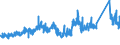 CN 72141000 /Exports /Unit = Prices (Euro/ton) /Partner: Switzerland /Reporter: Eur27_2020 /72141000:Bars and Rods, of Iron or Non-alloy Steel, not Further Worked Than Forged (Excl. in Irregularly Wound Coils)