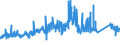 CN 72141000 /Exports /Unit = Prices (Euro/ton) /Partner: Czech Rep. /Reporter: Eur27_2020 /72141000:Bars and Rods, of Iron or Non-alloy Steel, not Further Worked Than Forged (Excl. in Irregularly Wound Coils)