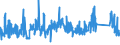 CN 72141000 /Exports /Unit = Prices (Euro/ton) /Partner: Slovakia /Reporter: Eur27_2020 /72141000:Bars and Rods, of Iron or Non-alloy Steel, not Further Worked Than Forged (Excl. in Irregularly Wound Coils)