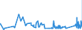 CN 72141000 /Exports /Unit = Prices (Euro/ton) /Partner: Ukraine /Reporter: Eur27_2020 /72141000:Bars and Rods, of Iron or Non-alloy Steel, not Further Worked Than Forged (Excl. in Irregularly Wound Coils)