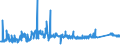 CN 72141000 /Exports /Unit = Prices (Euro/ton) /Partner: Slovenia /Reporter: Eur27_2020 /72141000:Bars and Rods, of Iron or Non-alloy Steel, not Further Worked Than Forged (Excl. in Irregularly Wound Coils)