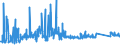 CN 72141000 /Exports /Unit = Prices (Euro/ton) /Partner: Croatia /Reporter: Eur27_2020 /72141000:Bars and Rods, of Iron or Non-alloy Steel, not Further Worked Than Forged (Excl. in Irregularly Wound Coils)