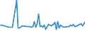 CN 72141000 /Exports /Unit = Prices (Euro/ton) /Partner: Serb.monten. /Reporter: Eur15 /72141000:Bars and Rods, of Iron or Non-alloy Steel, not Further Worked Than Forged (Excl. in Irregularly Wound Coils)