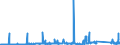 CN 72141000 /Exports /Unit = Prices (Euro/ton) /Partner: Morocco /Reporter: Eur27_2020 /72141000:Bars and Rods, of Iron or Non-alloy Steel, not Further Worked Than Forged (Excl. in Irregularly Wound Coils)