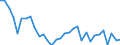 CN 72143000 /Exports /Unit = Prices (Euro/ton) /Partner: United Kingdom(Excluding Northern Ireland) /Reporter: Eur27_2020 /72143000:Bars and Rods, of Non-alloy Free-cutting Steel, not Further Worked Than Hot-rolled, Hot-drawn or Hot-extruded (Excl. Containing Indentations, Ribs, Grooves or Other Deformations Produced During the Rolling Process or Twisted After Rolling)