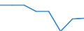 CN 72144010 /Exports /Unit = Prices (Euro/ton) /Partner: Tanzania /Reporter: Eur27 /72144010:Other Bars and Rods of Iron or Non-alloy Steel, not Further Worked Than Hot-rolled, Containing by Weight < 0,25% of Carbon, of Rectangular (Excl. Square) Cross-section, Rolled on Four Faces `ecsc` (Excl. Those Containing Indentations, Ribs, Grooves or Other Deformations Produced During the Rolling Process, and Free-cutting Steel)