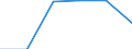 KN 72145099 /Exporte /Einheit = Preise (Euro/Tonne) /Partnerland: Norwegen /Meldeland: Eur27 /72145099:Stabstahl aus Eisen od. Nichtlegiertem Stahl, nur Warmgewalzt, nur Warmgezogen od. nur Warmstranggepresst, mit Einem Kohlenstoffgehalt von >= 0,25 Ght, Jedoch < 0,6 Ght, mit Quadrat. od. And. als Rechteckigem Querschnitt, mit Einer Groessten Querschnittsabmess. von >= 80 mm 'egks' (Ausg. mit vom Walzen Herruehrenden Einschnitten, Rippen, Vertief. od. Erhoehungen od. Nach dem Walzen Verwunden, Sowie aus Automatenstahl)