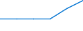 KN 72145099 /Exporte /Einheit = Preise (Euro/Tonne) /Partnerland: Aegypten /Meldeland: Eur27 /72145099:Stabstahl aus Eisen od. Nichtlegiertem Stahl, nur Warmgewalzt, nur Warmgezogen od. nur Warmstranggepresst, mit Einem Kohlenstoffgehalt von >= 0,25 Ght, Jedoch < 0,6 Ght, mit Quadrat. od. And. als Rechteckigem Querschnitt, mit Einer Groessten Querschnittsabmess. von >= 80 mm 'egks' (Ausg. mit vom Walzen Herruehrenden Einschnitten, Rippen, Vertief. od. Erhoehungen od. Nach dem Walzen Verwunden, Sowie aus Automatenstahl)