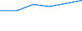 KN 72145099 /Exporte /Einheit = Preise (Euro/Tonne) /Partnerland: Guinea /Meldeland: Eur27 /72145099:Stabstahl aus Eisen od. Nichtlegiertem Stahl, nur Warmgewalzt, nur Warmgezogen od. nur Warmstranggepresst, mit Einem Kohlenstoffgehalt von >= 0,25 Ght, Jedoch < 0,6 Ght, mit Quadrat. od. And. als Rechteckigem Querschnitt, mit Einer Groessten Querschnittsabmess. von >= 80 mm 'egks' (Ausg. mit vom Walzen Herruehrenden Einschnitten, Rippen, Vertief. od. Erhoehungen od. Nach dem Walzen Verwunden, Sowie aus Automatenstahl)