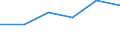 KN 72145099 /Exporte /Einheit = Preise (Euro/Tonne) /Partnerland: Elfenbeink. /Meldeland: Eur27 /72145099:Stabstahl aus Eisen od. Nichtlegiertem Stahl, nur Warmgewalzt, nur Warmgezogen od. nur Warmstranggepresst, mit Einem Kohlenstoffgehalt von >= 0,25 Ght, Jedoch < 0,6 Ght, mit Quadrat. od. And. als Rechteckigem Querschnitt, mit Einer Groessten Querschnittsabmess. von >= 80 mm 'egks' (Ausg. mit vom Walzen Herruehrenden Einschnitten, Rippen, Vertief. od. Erhoehungen od. Nach dem Walzen Verwunden, Sowie aus Automatenstahl)