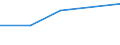 KN 72145099 /Exporte /Einheit = Preise (Euro/Tonne) /Partnerland: Madagaskar /Meldeland: Eur27 /72145099:Stabstahl aus Eisen od. Nichtlegiertem Stahl, nur Warmgewalzt, nur Warmgezogen od. nur Warmstranggepresst, mit Einem Kohlenstoffgehalt von >= 0,25 Ght, Jedoch < 0,6 Ght, mit Quadrat. od. And. als Rechteckigem Querschnitt, mit Einer Groessten Querschnittsabmess. von >= 80 mm 'egks' (Ausg. mit vom Walzen Herruehrenden Einschnitten, Rippen, Vertief. od. Erhoehungen od. Nach dem Walzen Verwunden, Sowie aus Automatenstahl)