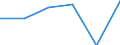 KN 72145099 /Exporte /Einheit = Preise (Euro/Tonne) /Partnerland: Reunion /Meldeland: Eur27 /72145099:Stabstahl aus Eisen od. Nichtlegiertem Stahl, nur Warmgewalzt, nur Warmgezogen od. nur Warmstranggepresst, mit Einem Kohlenstoffgehalt von >= 0,25 Ght, Jedoch < 0,6 Ght, mit Quadrat. od. And. als Rechteckigem Querschnitt, mit Einer Groessten Querschnittsabmess. von >= 80 mm 'egks' (Ausg. mit vom Walzen Herruehrenden Einschnitten, Rippen, Vertief. od. Erhoehungen od. Nach dem Walzen Verwunden, Sowie aus Automatenstahl)