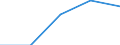 KN 72145099 /Exporte /Einheit = Preise (Euro/Tonne) /Partnerland: Groenland /Meldeland: Eur27 /72145099:Stabstahl aus Eisen od. Nichtlegiertem Stahl, nur Warmgewalzt, nur Warmgezogen od. nur Warmstranggepresst, mit Einem Kohlenstoffgehalt von >= 0,25 Ght, Jedoch < 0,6 Ght, mit Quadrat. od. And. als Rechteckigem Querschnitt, mit Einer Groessten Querschnittsabmess. von >= 80 mm 'egks' (Ausg. mit vom Walzen Herruehrenden Einschnitten, Rippen, Vertief. od. Erhoehungen od. Nach dem Walzen Verwunden, Sowie aus Automatenstahl)