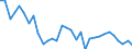 CN 72149110 /Exports /Unit = Prices (Euro/ton) /Partner: United Kingdom(Northern Ireland) /Reporter: Eur27_2020 /72149110:Bars and Rods of Iron or Non-alloy Steel, not Further Worked Than Hot-rolled, Hot-drawn or Hot-extruded, Containing by Weight < 0,25% of Carbon, of Rectangular `other Than Square` Cross-section (Excl. Those With Indentations, Ribs, Grooves or Other Deformations Produced During the Rolling Process, Bars and Rods Twisted After Rolling, and Free-cutting Steel)