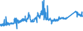 CN 72149110 /Exports /Unit = Prices (Euro/ton) /Partner: Iceland /Reporter: Eur27_2020 /72149110:Bars and Rods of Iron or Non-alloy Steel, not Further Worked Than Hot-rolled, Hot-drawn or Hot-extruded, Containing by Weight < 0,25% of Carbon, of Rectangular `other Than Square` Cross-section (Excl. Those With Indentations, Ribs, Grooves or Other Deformations Produced During the Rolling Process, Bars and Rods Twisted After Rolling, and Free-cutting Steel)
