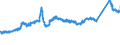 CN 72149110 /Exports /Unit = Prices (Euro/ton) /Partner: Finland /Reporter: Eur27_2020 /72149110:Bars and Rods of Iron or Non-alloy Steel, not Further Worked Than Hot-rolled, Hot-drawn or Hot-extruded, Containing by Weight < 0,25% of Carbon, of Rectangular `other Than Square` Cross-section (Excl. Those With Indentations, Ribs, Grooves or Other Deformations Produced During the Rolling Process, Bars and Rods Twisted After Rolling, and Free-cutting Steel)