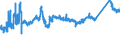 CN 72149110 /Exports /Unit = Prices (Euro/ton) /Partner: Latvia /Reporter: Eur27_2020 /72149110:Bars and Rods of Iron or Non-alloy Steel, not Further Worked Than Hot-rolled, Hot-drawn or Hot-extruded, Containing by Weight < 0,25% of Carbon, of Rectangular `other Than Square` Cross-section (Excl. Those With Indentations, Ribs, Grooves or Other Deformations Produced During the Rolling Process, Bars and Rods Twisted After Rolling, and Free-cutting Steel)