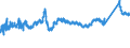 CN 72149110 /Exports /Unit = Prices (Euro/ton) /Partner: Slovakia /Reporter: Eur27_2020 /72149110:Bars and Rods of Iron or Non-alloy Steel, not Further Worked Than Hot-rolled, Hot-drawn or Hot-extruded, Containing by Weight < 0,25% of Carbon, of Rectangular `other Than Square` Cross-section (Excl. Those With Indentations, Ribs, Grooves or Other Deformations Produced During the Rolling Process, Bars and Rods Twisted After Rolling, and Free-cutting Steel)