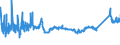 CN 72149110 /Exports /Unit = Prices (Euro/ton) /Partner: Romania /Reporter: Eur27_2020 /72149110:Bars and Rods of Iron or Non-alloy Steel, not Further Worked Than Hot-rolled, Hot-drawn or Hot-extruded, Containing by Weight < 0,25% of Carbon, of Rectangular `other Than Square` Cross-section (Excl. Those With Indentations, Ribs, Grooves or Other Deformations Produced During the Rolling Process, Bars and Rods Twisted After Rolling, and Free-cutting Steel)