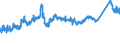 CN 72149110 /Exports /Unit = Prices (Euro/ton) /Partner: Croatia /Reporter: Eur27_2020 /72149110:Bars and Rods of Iron or Non-alloy Steel, not Further Worked Than Hot-rolled, Hot-drawn or Hot-extruded, Containing by Weight < 0,25% of Carbon, of Rectangular `other Than Square` Cross-section (Excl. Those With Indentations, Ribs, Grooves or Other Deformations Produced During the Rolling Process, Bars and Rods Twisted After Rolling, and Free-cutting Steel)