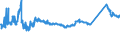 CN 72149110 /Exports /Unit = Prices (Euro/ton) /Partner: Serbia /Reporter: Eur27_2020 /72149110:Bars and Rods of Iron or Non-alloy Steel, not Further Worked Than Hot-rolled, Hot-drawn or Hot-extruded, Containing by Weight < 0,25% of Carbon, of Rectangular `other Than Square` Cross-section (Excl. Those With Indentations, Ribs, Grooves or Other Deformations Produced During the Rolling Process, Bars and Rods Twisted After Rolling, and Free-cutting Steel)
