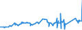 CN 72149110 /Exports /Unit = Prices (Euro/ton) /Partner: Guinea /Reporter: Eur27_2020 /72149110:Bars and Rods of Iron or Non-alloy Steel, not Further Worked Than Hot-rolled, Hot-drawn or Hot-extruded, Containing by Weight < 0,25% of Carbon, of Rectangular `other Than Square` Cross-section (Excl. Those With Indentations, Ribs, Grooves or Other Deformations Produced During the Rolling Process, Bars and Rods Twisted After Rolling, and Free-cutting Steel)