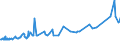 CN 72149110 /Exports /Unit = Prices (Euro/ton) /Partner: Togo /Reporter: Eur27_2020 /72149110:Bars and Rods of Iron or Non-alloy Steel, not Further Worked Than Hot-rolled, Hot-drawn or Hot-extruded, Containing by Weight < 0,25% of Carbon, of Rectangular `other Than Square` Cross-section (Excl. Those With Indentations, Ribs, Grooves or Other Deformations Produced During the Rolling Process, Bars and Rods Twisted After Rolling, and Free-cutting Steel)